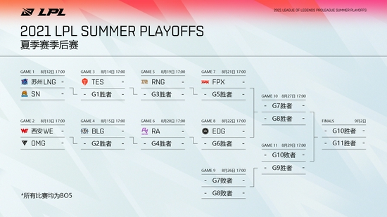 李昊桐在帕尔默邀请赛表现出色 伯格尔继续领先